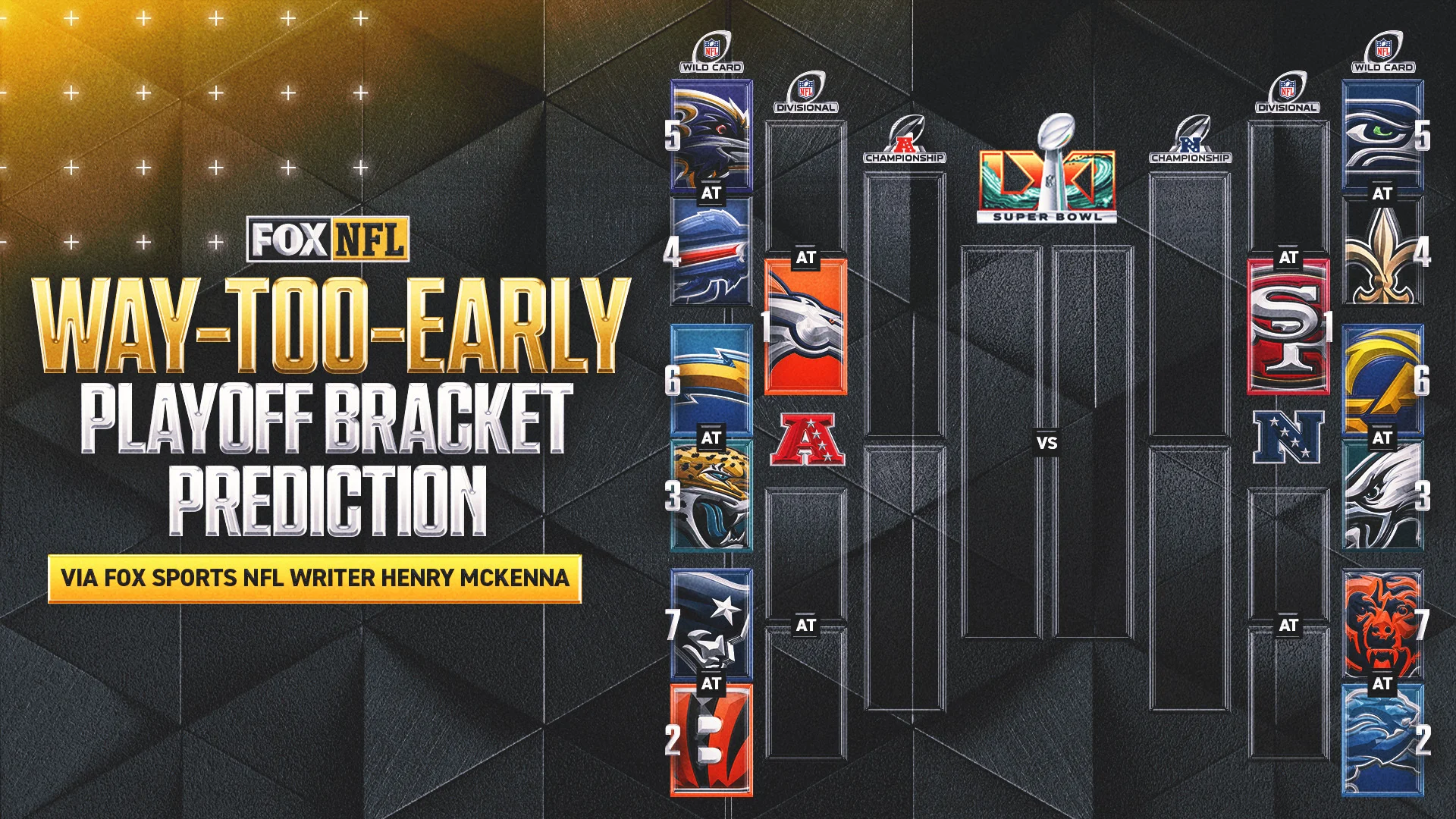 2026 NFL Schedule Unveiled: Playoff Predictions from Wild Card Round to Super Bowl LXI